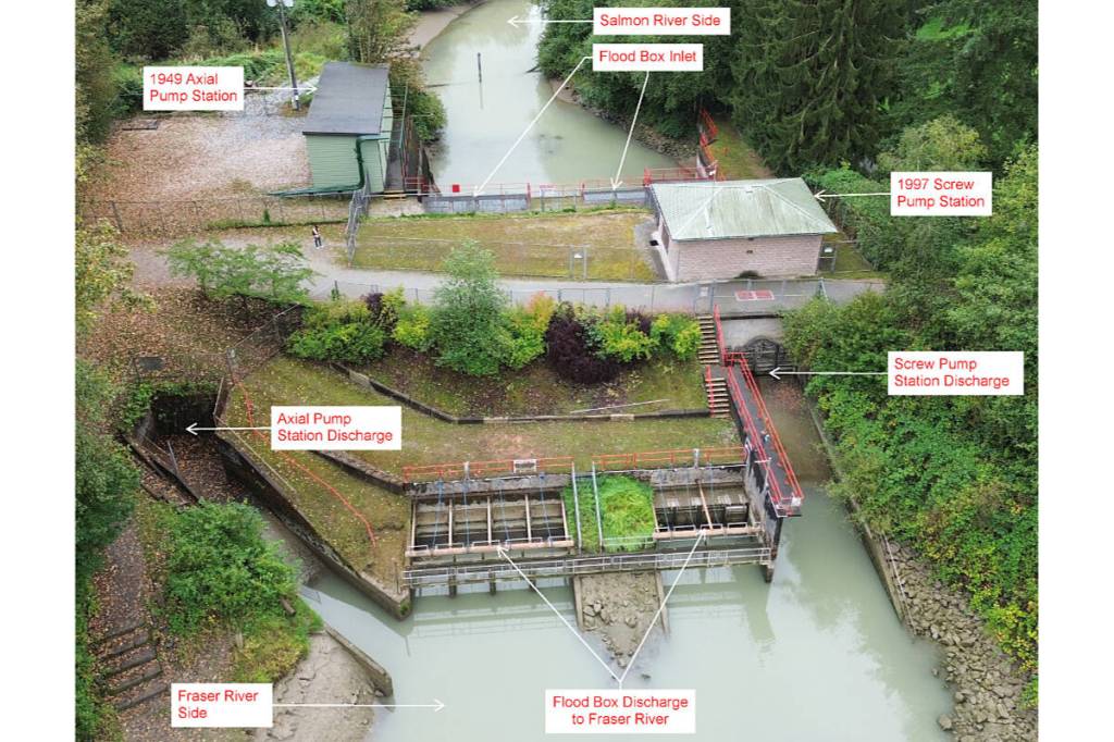 The Salmon River Pump Station protects the floodplain near Fort Langley from floods during high water. (Township of Langley)